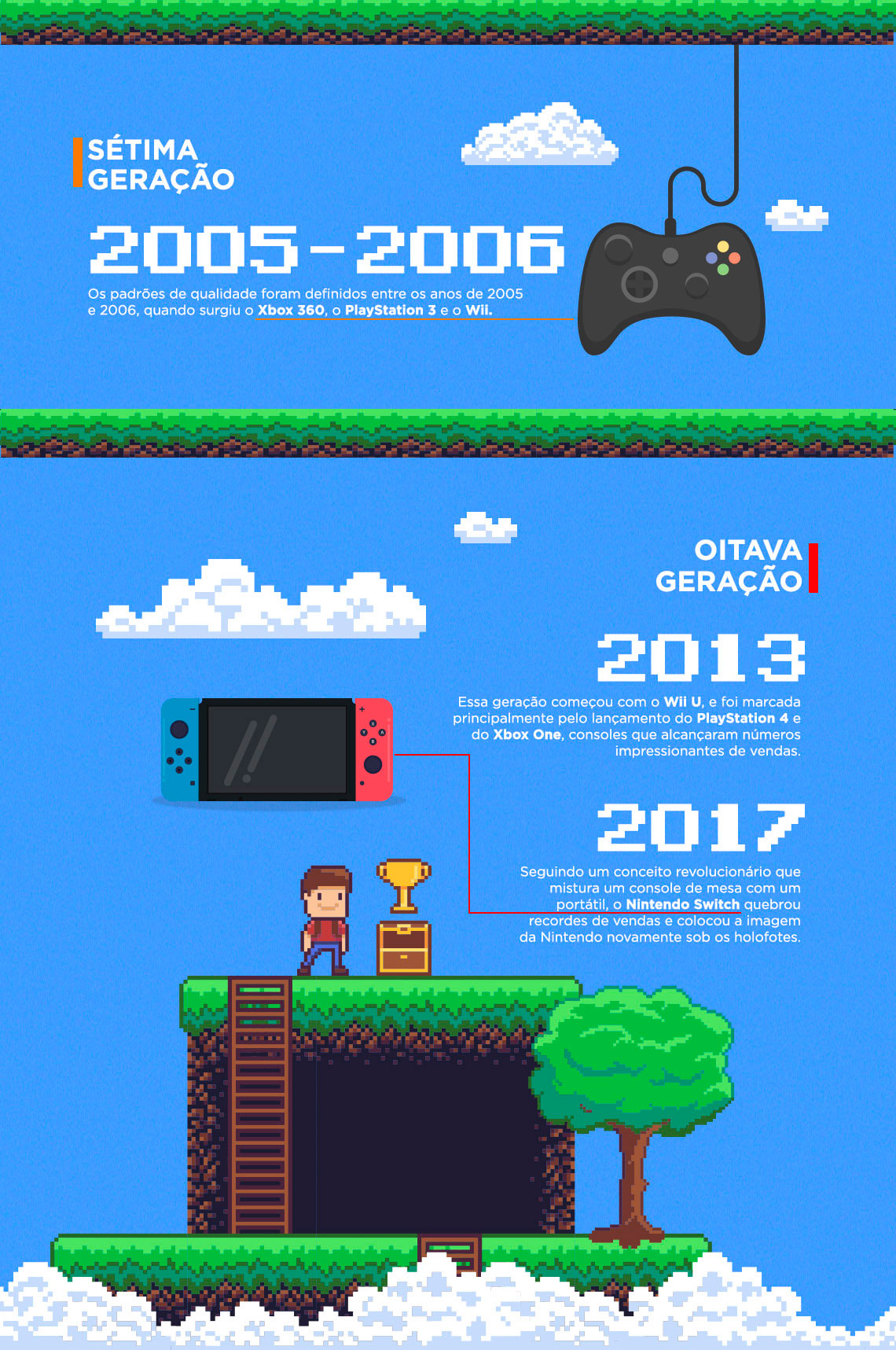 Història do video game